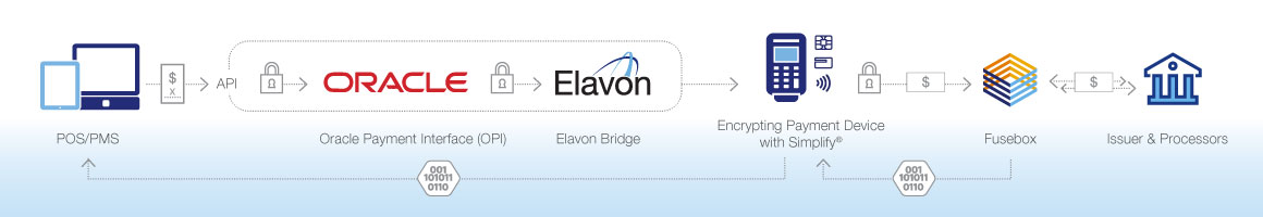 Elavon Safe-T Link powered by Simplify