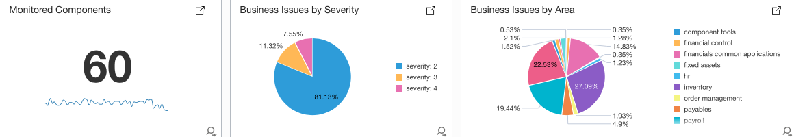 Overview Dashboard